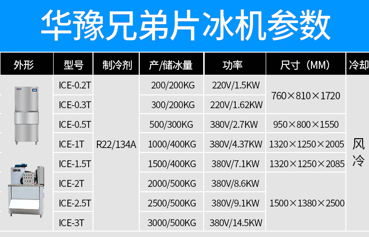 火鍋店專用片冰機參數
