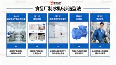 食品廠制冰機怎么選？華豫兄弟廠家 20 年經驗總